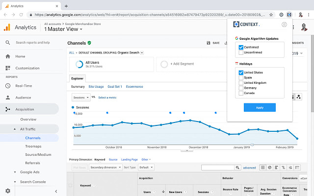 Google analytics